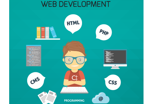 Website Development Training