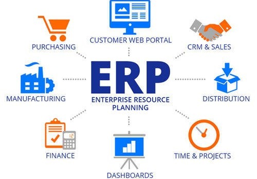 ERP Software Development