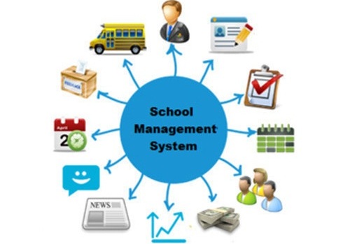 School Management Software Development